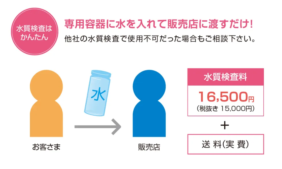 ダイキンの水質検査