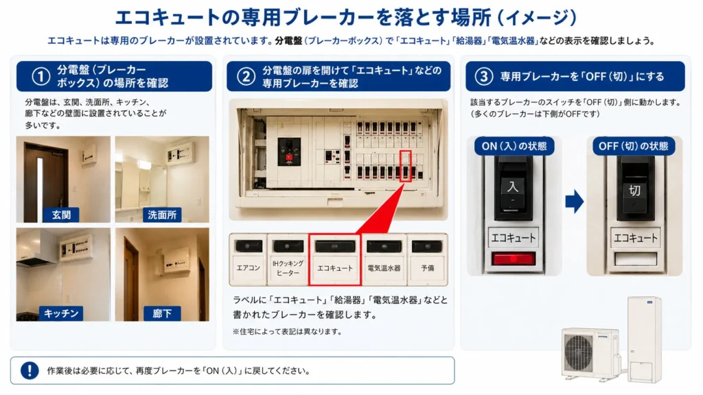 エコキュートの分電盤
