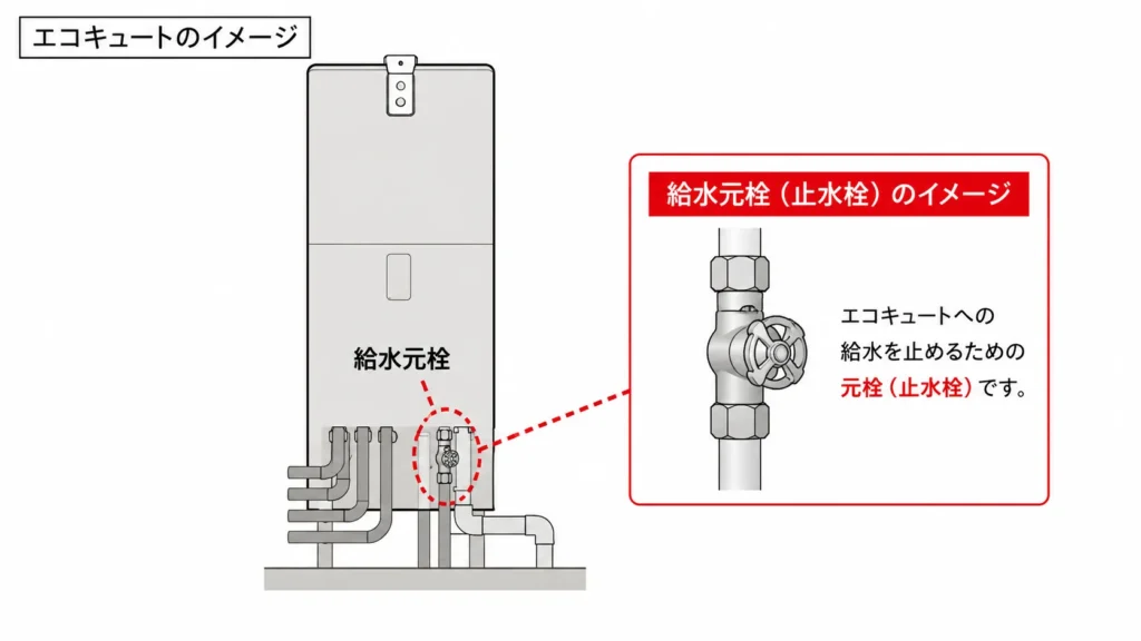 エコキュートの止水栓の場所