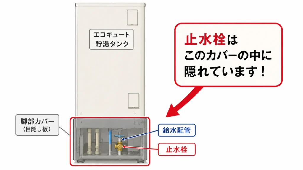 エコキュートの止水栓の場所