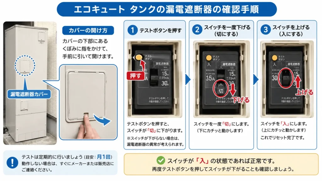 エコキュートの漏電遮断器の場所