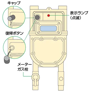 ガスメーターの確認方法