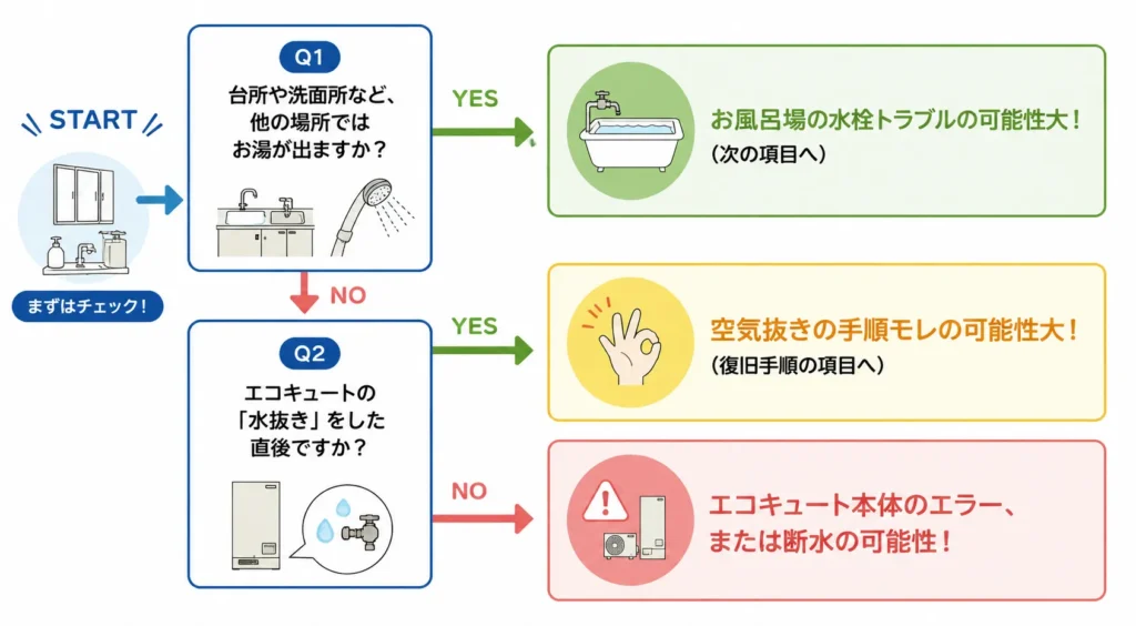 シャワーだけお湯が出ないときの確認ポイント