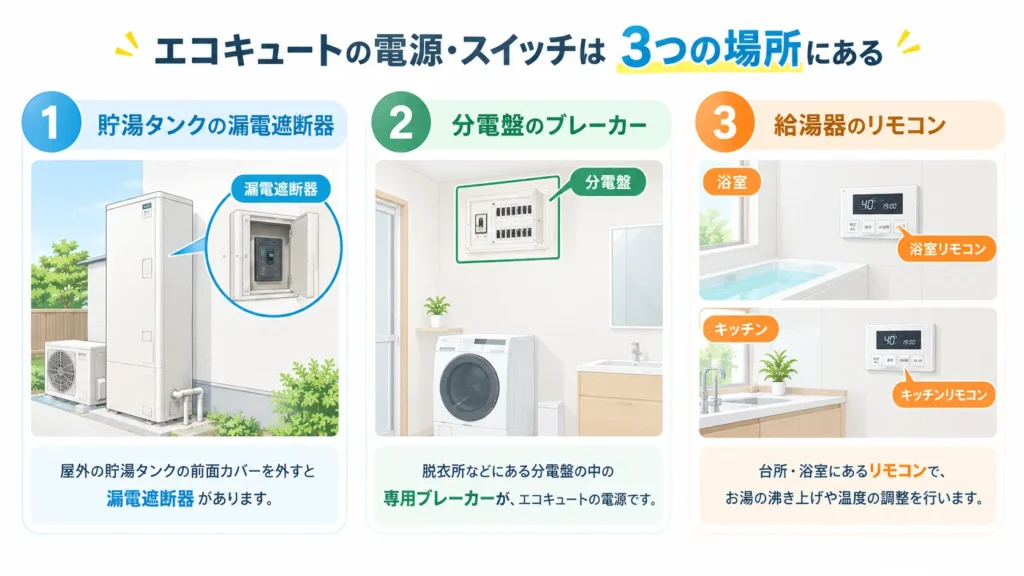 エコキュートの電源・スイッチの場所