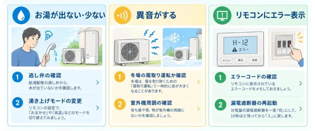 エコキュートの故障で業者を呼ぶ前に確認したいこと