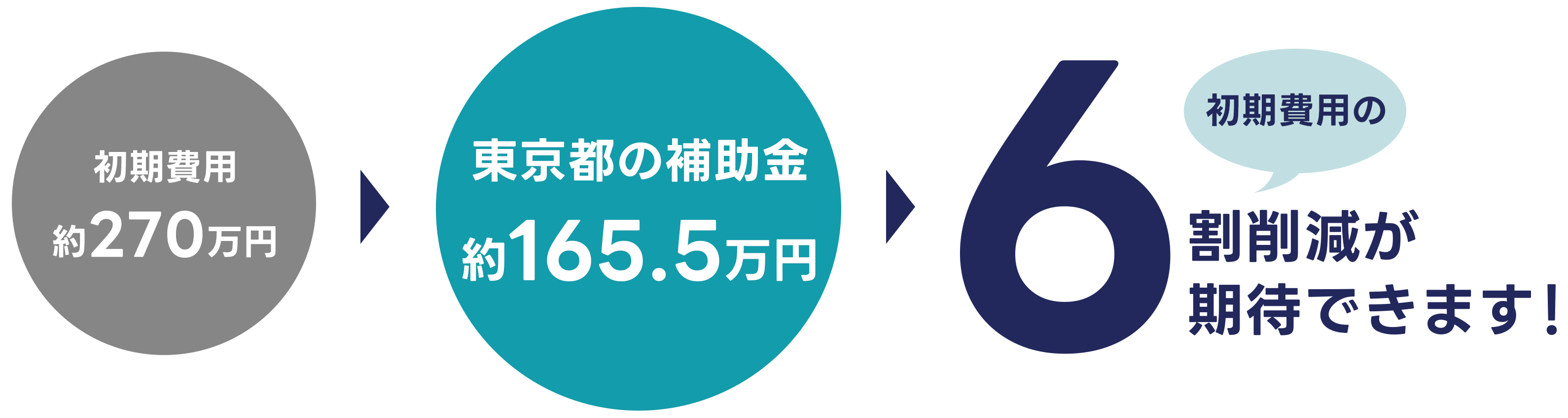 補助金シミュレーション画像