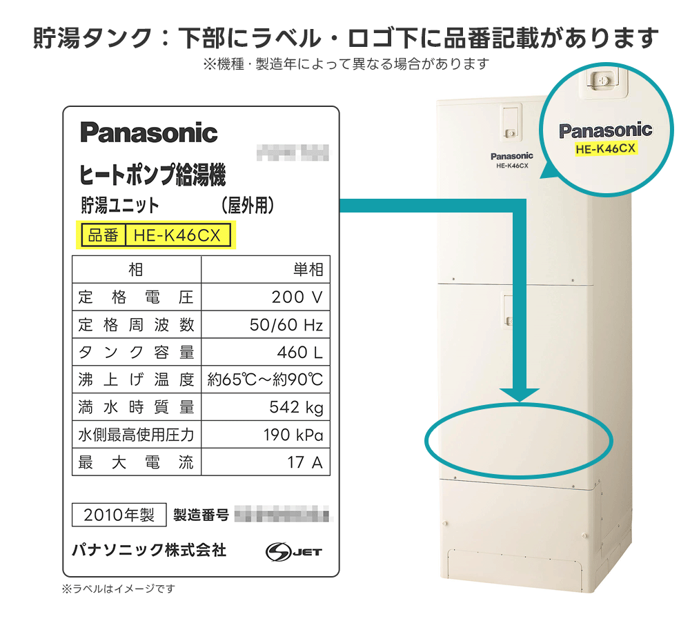 パナソニックのラベル位置