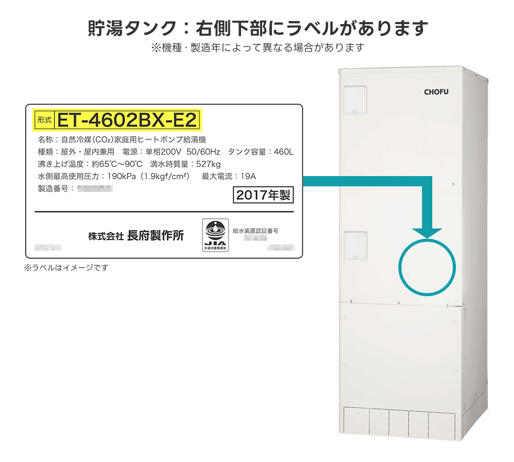 長府のラベル位置